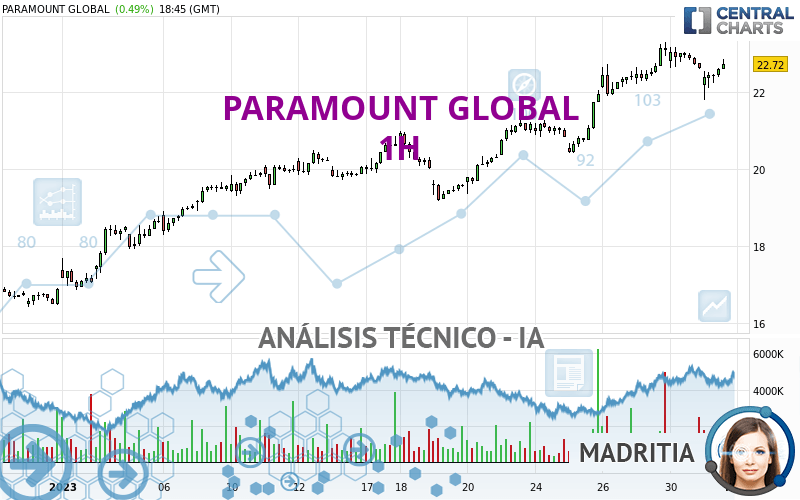 PARAMOUNT GLOBAL - 1H