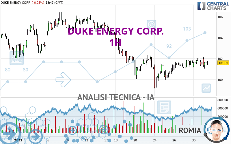 DUKE ENERGY CORP. - 1H