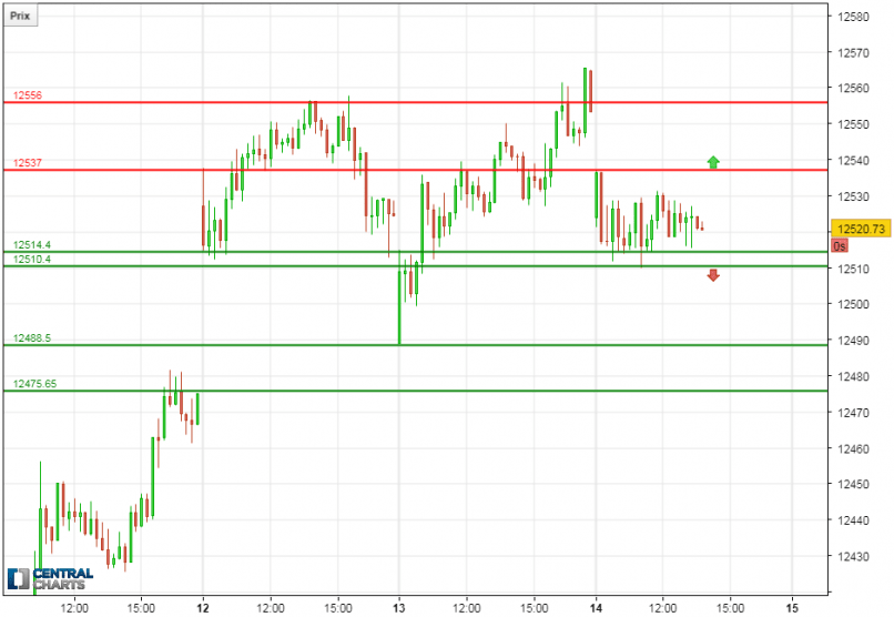 DAX40 PERF INDEX - 15 min.