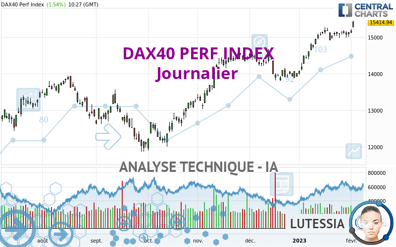 DAX40 PERF INDEX - Journalier