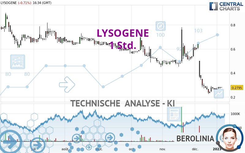 LYSOGENE - 1 Std.