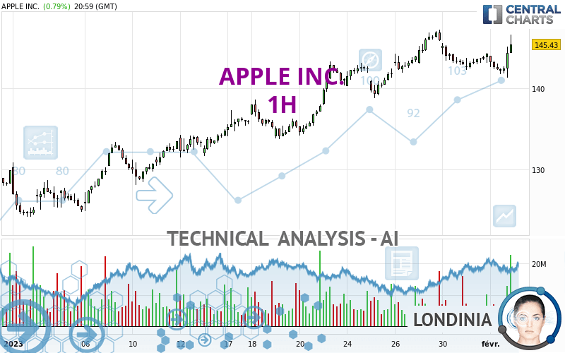 APPLE INC. - 1H