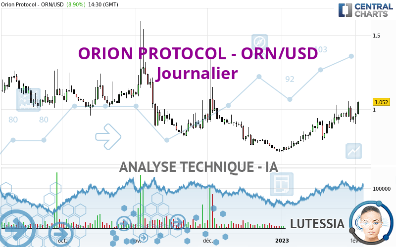 ORION PROTOCOL - ORN/USD - Journalier