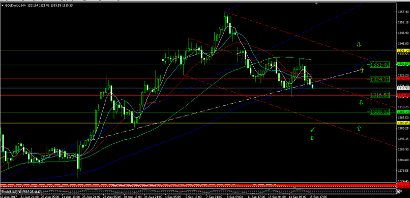 GOLD - USD - 4H