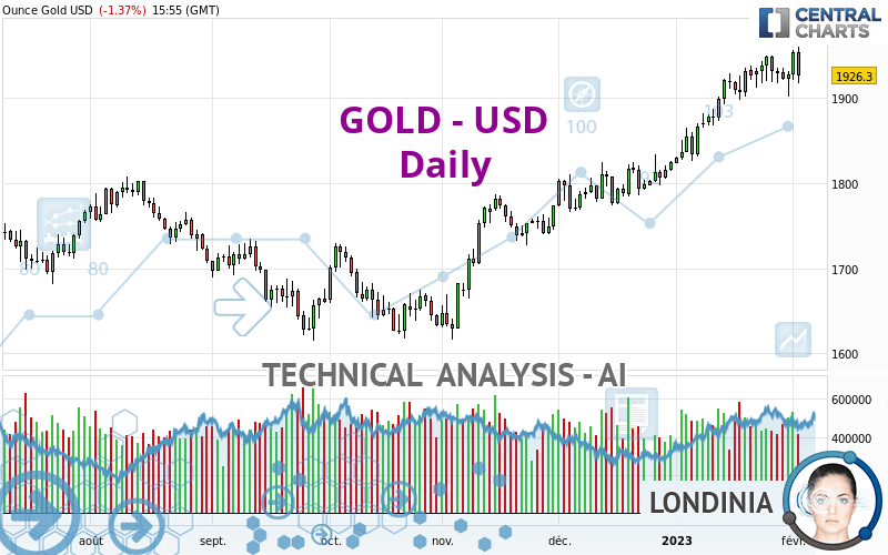 GOLD - USD - Diario