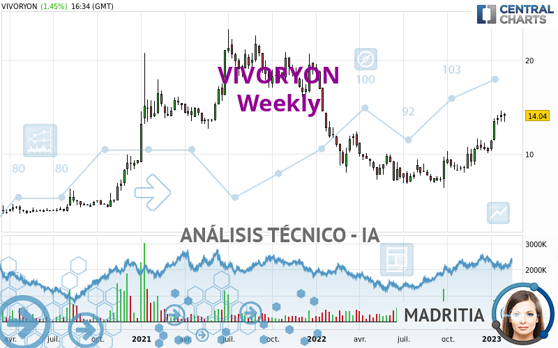 VIVORYON - Semanal