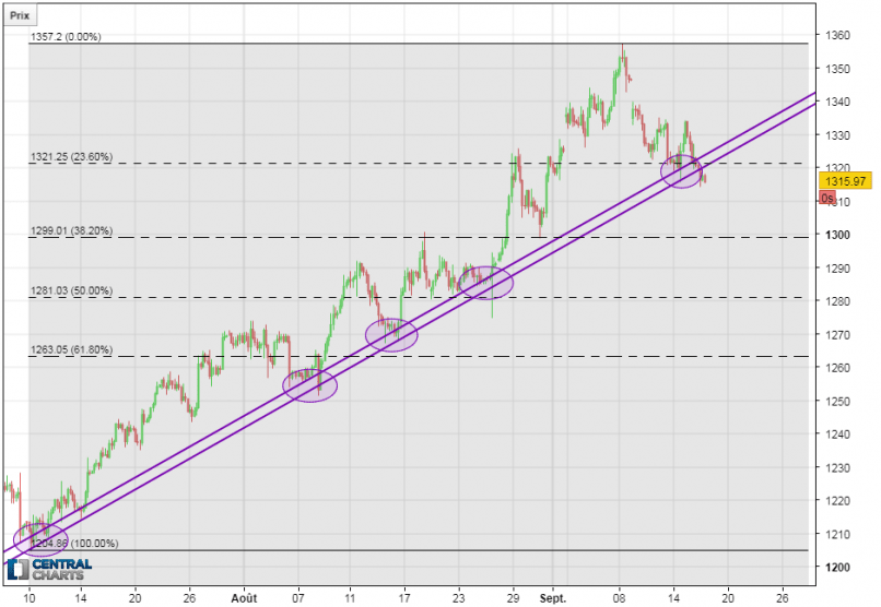 GOLD - USD - 4H