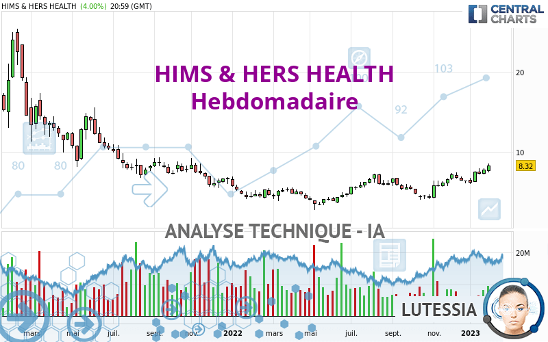 HIMS & HERS HEALTH - Hebdomadaire