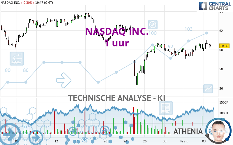 NASDAQ INC. - 1H