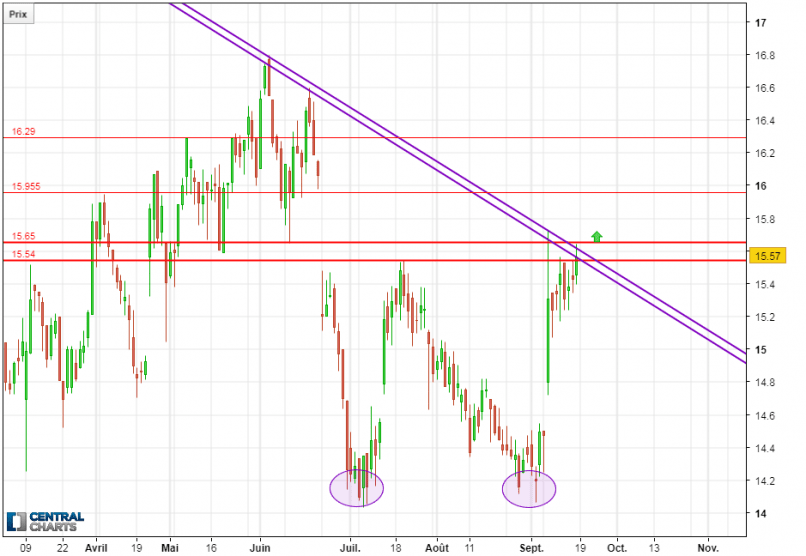 ALTRAN TECHN. - Journalier