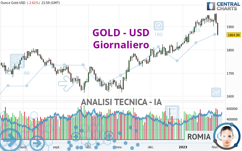 GOLD - USD - Daily