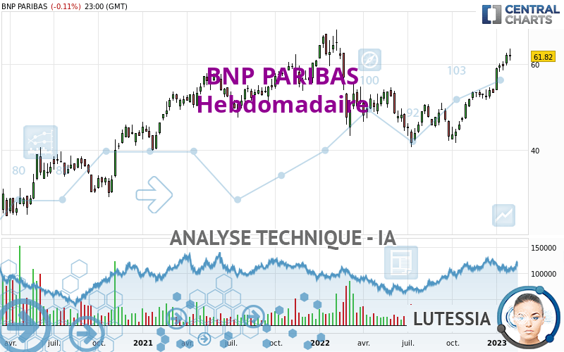 BNP PARIBAS - Hebdomadaire