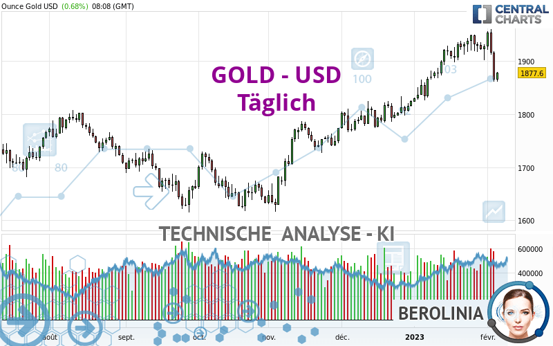 GOLD - USD - Diario