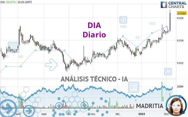 DIA - Diario