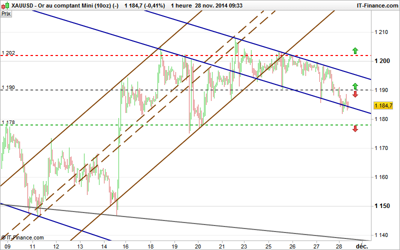 GOLD - USD - 1H