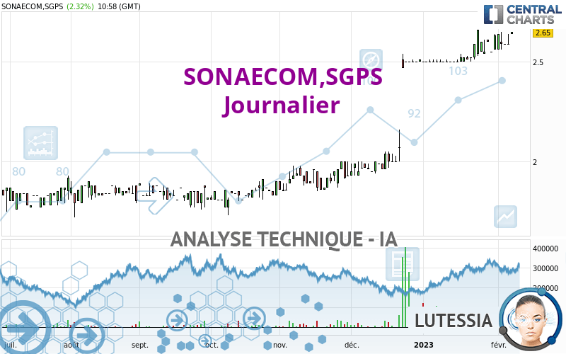 SONAECOM,SGPS - Journalier