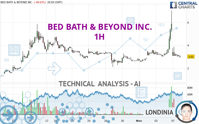 BED BATH & BEYOND INC. - 1H