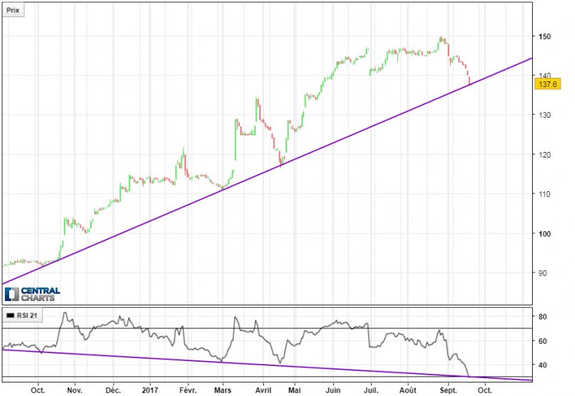 CNIM GROUP - Journalier