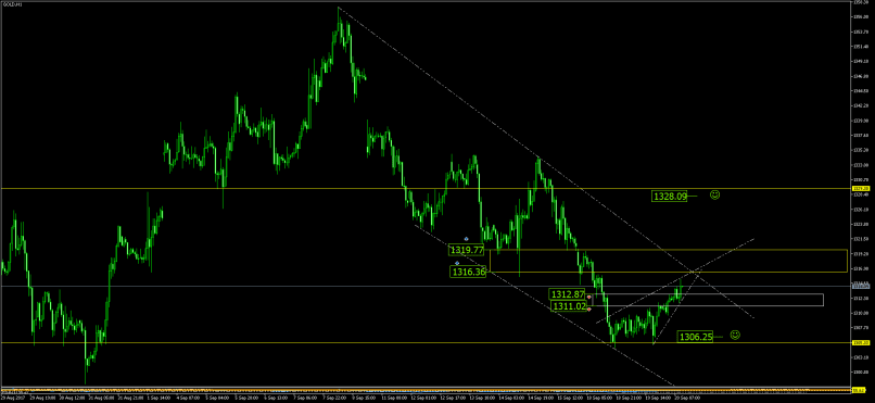 GOLD - USD - 1H