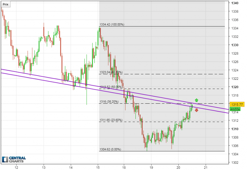 GOLD - USD - 1H