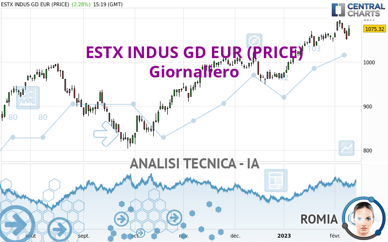 ESTX INDUS GD EUR (PRICE) - Giornaliero