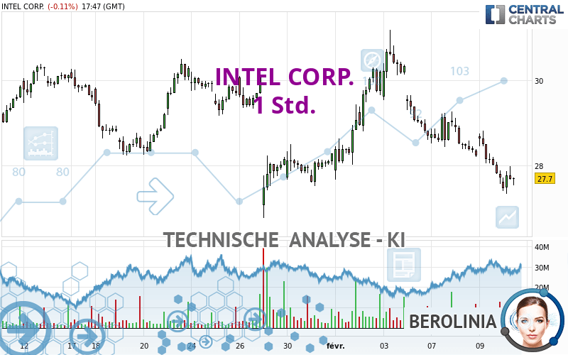 INTEL CORP. - 1 Std.