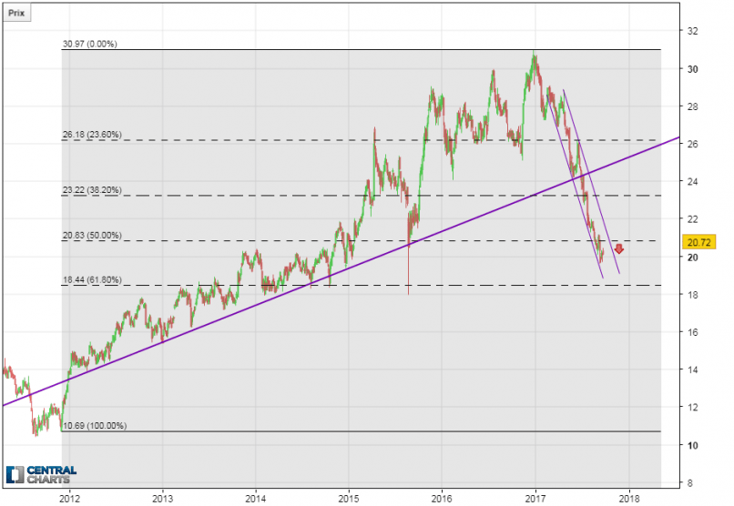 GE AEROSPACE - Daily