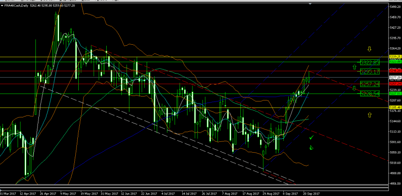 CAC40 INDEX - Daily