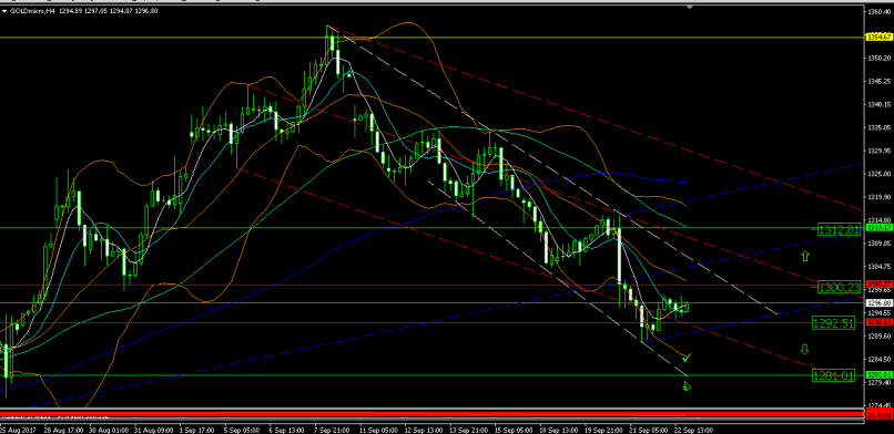 GOLD - USD - 4 Std.