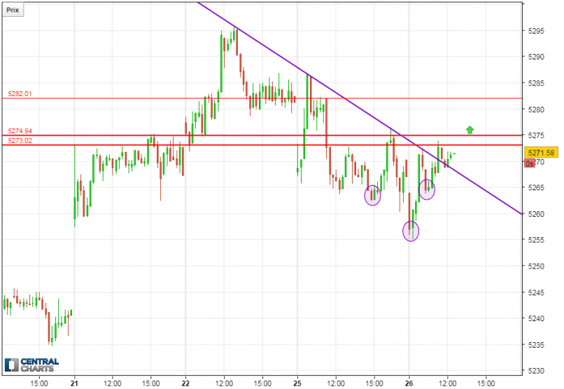 CAC40 INDEX - 15 min.