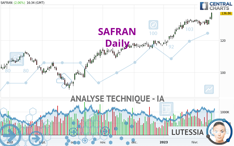 SAFRAN - Journalier