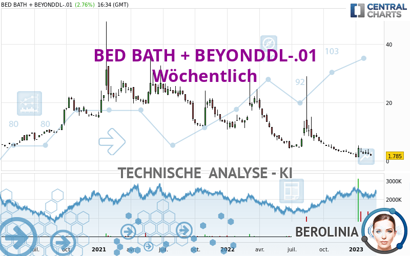 BED BATH + BEYONDDL-.01 - Hebdomadaire