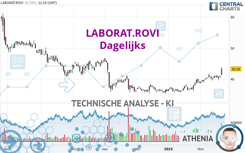 LABORAT.ROVI - Dagelijks