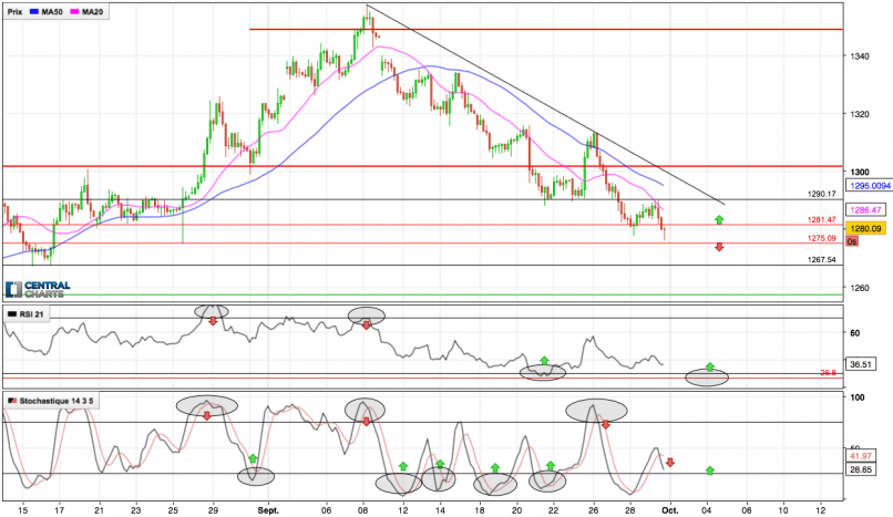 GOLD - USD - 4H