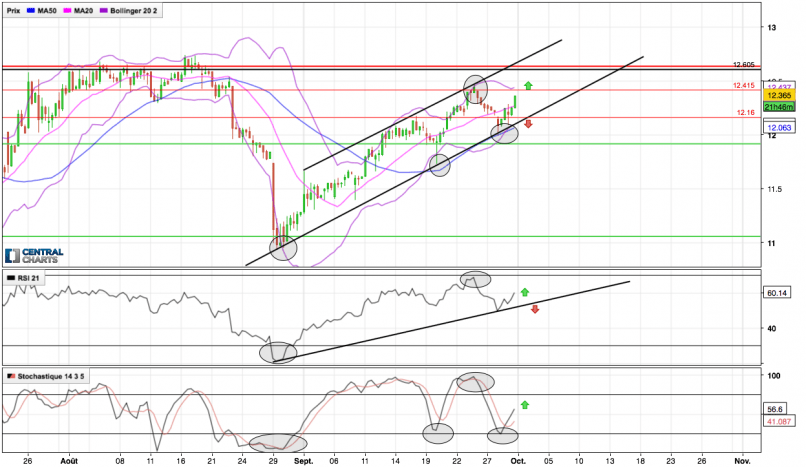 TF1 - 4H