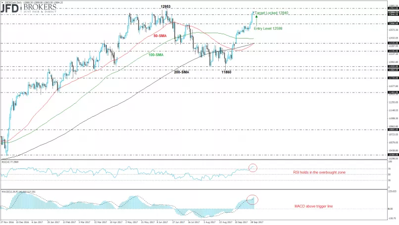 DAX40 PERF INDEX - Daily