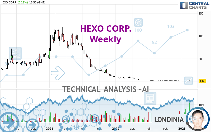 HEXO CORP. - Weekly
