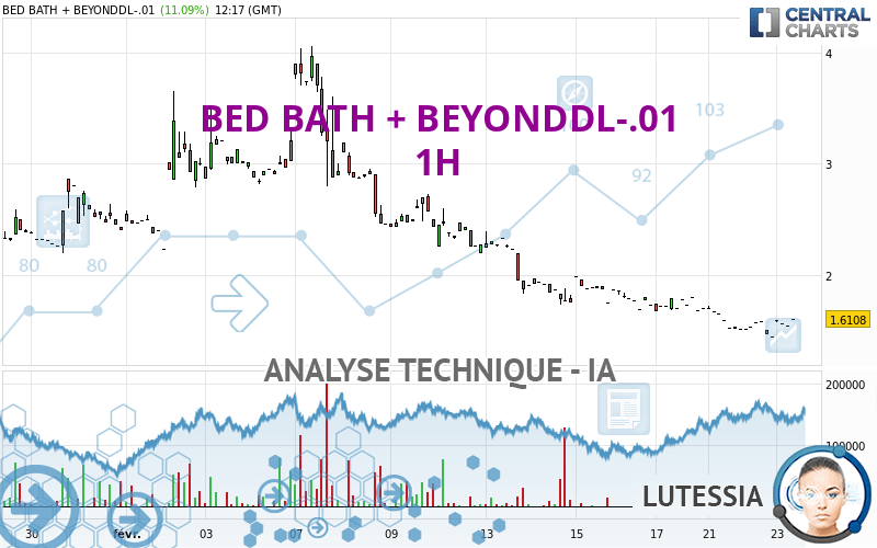 BED BATH + BEYONDDL-.01 - 1H