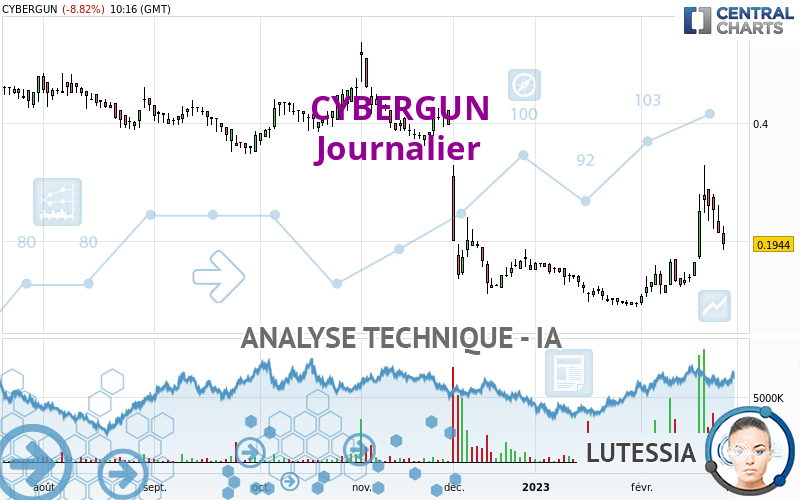 CYBERGUN - Journalier