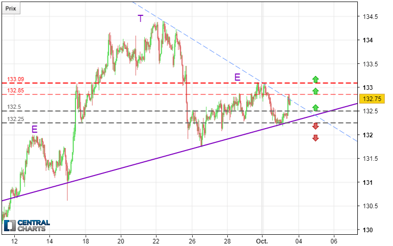 EUR/JPY - 1H