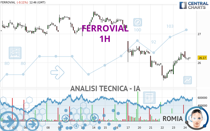 FERROVIAL SE - 1H