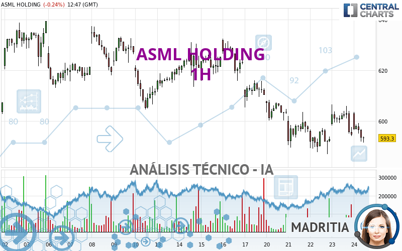 ASML HOLDING - 1H