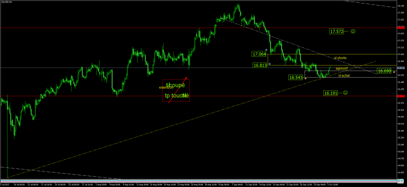 SILVER - USD - 4H