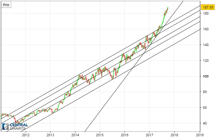 RAYTHEON COMPANY - Journalier