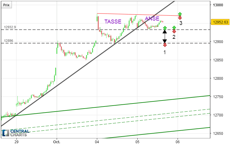 DAX40 PERF INDEX - 15 min.