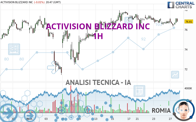 ACTIVISION BLIZZARD INC - 1H