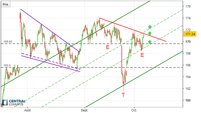 META PLATFORMS INC. - 1H