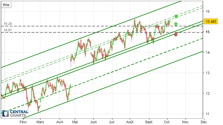 CREDIT AGRICOLE - 1H