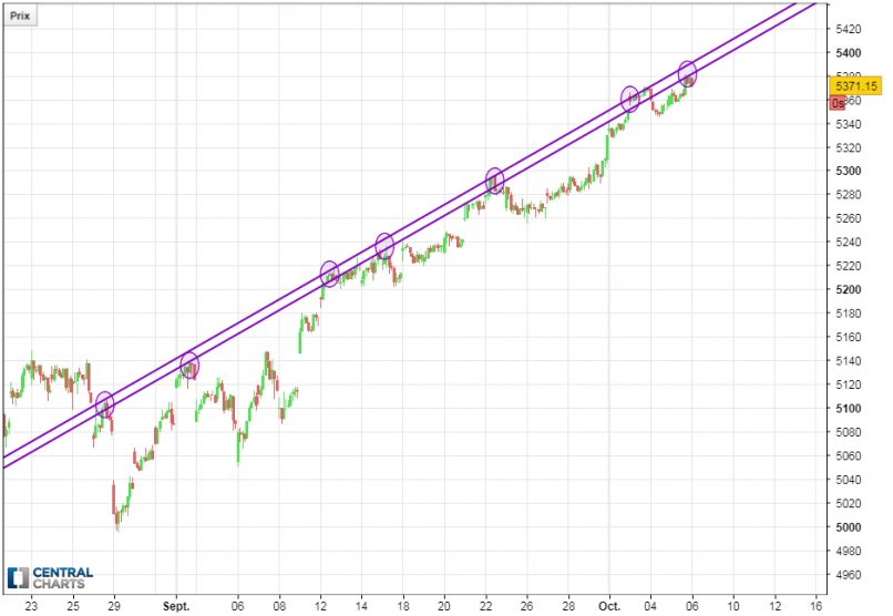 CAC40 INDEX - 1H