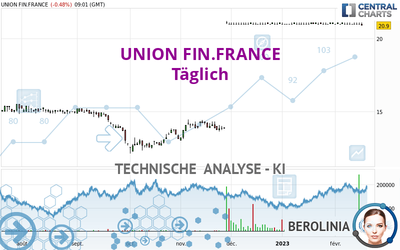UNION FIN.FRANCE - Dagelijks